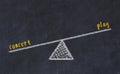 Chalk board sketch of scales. Concept of balance between concert and play