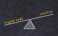 Chalk board sketch of scales. Concept of balance between regular radio and satellite