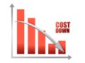 Chalk drawing - Cost down chart illustration