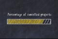 Chalk drawing of loading progress bar with inscription percentage of cancelled projects