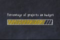 Chalk drawing of loading progress bar with inscription percentage of projects on budget