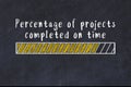 Chalk drawing of loading progress bar with inscription percentage of projects completed on time