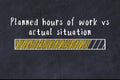 Chalk drawing of loading progress bar with inscription planned hours of work vs actual situation