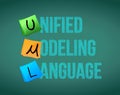 Chalk drawing. UML, Unified Modeling Language Illustrator. Royalty Free Stock Photo