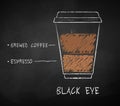 Chalk drawn Black Eye coffee recipe