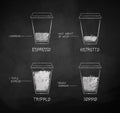 Chalk drawn collection of black coffee recipes Royalty Free Stock Photo