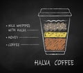 Chalk drawn Halva coffee recipe