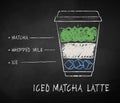 Chalk drawn Iced Matcha Latte coffee recipe Royalty Free Stock Photo
