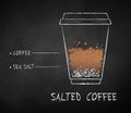 Chalk drawn Salted coffee recipe