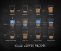 Chalk drawn set of coffee recipes Royalty Free Stock Photo