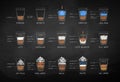 Chalk drawn set of coffee recipes