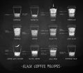 Chalk drawn set of coffee recipes