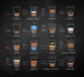 Chalk drawn set of coffee recipes