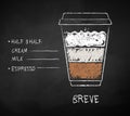 Chalk drawn sketch of Breve coffee recipe