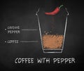 Chalk drawn sketch of Coffee with Pepper