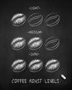 Chalk drawn sketch of coffee roast levels