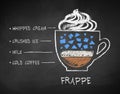 Chalk drawn sketch of Frappe coffee recipe