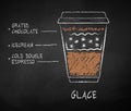 Chalk drawn sketch of Glace coffee recipe