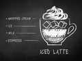 Chalk drawn sketch of Iced Latte coffee recipe
