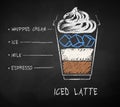 Chalk drawn sketch of Iced Latte coffee recipe