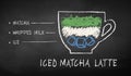 Chalk drawn sketch of iced Matcha Latte recipe Royalty Free Stock Photo