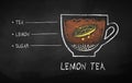 Chalk drawn sketch of lemon sweet tea