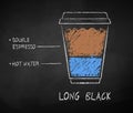 Chalk drawn sketch of Long Black coffee