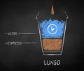 Chalk drawn sketch of Lungo coffee recipe