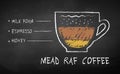 Chalk drawn sketch of Mead Raf coffee recipe