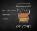 Chalk drawn sketch of Raf coffee recipe