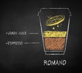 Chalk drawn sketch of Romano coffee