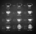 Chalk drawn sketches collection of coffee recipes Royalty Free Stock Photo