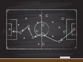 Chalkboard hand drawing with soccer game strategy. Royalty Free Stock Photo