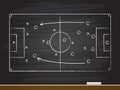 Chalkboard hand drawing with soccer game strategy. Royalty Free Stock Photo