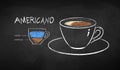 Chalk illustration of Americano coffee recipe