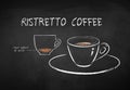 Chalk illustration of Ristretto coffee recipe