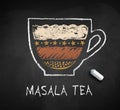 Chalk sketch of Masala tea