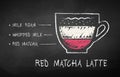 Chalk sketch of Red Matcha Latte recipe