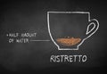 Chalk sketch of Ristretto coffee recipe