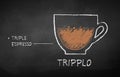 Chalk sketch of Tripplo coffee recipe