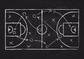 Chalkboard with basketball court and game strategy scheme. Vector illustration
