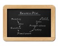 Chalkboard with Conceptual Business plan strategy.