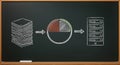 Chalkboard diagram showing data processing from stack to server blackboard Royalty Free Stock Photo