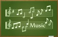 Chalkboard with music notes Royalty Free Stock Photo