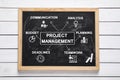 Chalkboard with project management scheme on wooden background, top view