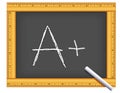 Chalkboard Ruler Frame, A Plus, Chalk