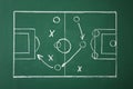 Chalkboard with scheme of football game. Royalty Free Stock Photo