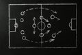 Chalkboard with scheme of football game. Team play Royalty Free Stock Photo