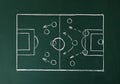 Chalkboard with scheme of football game. Team play Royalty Free Stock Photo