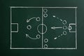 Chalkboard with scheme of football game. Royalty Free Stock Photo